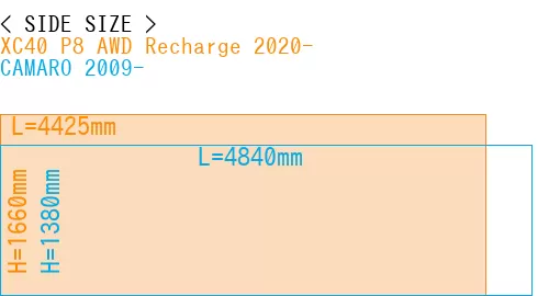 #XC40 P8 AWD Recharge 2020- + CAMARO 2009-